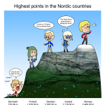 Highest Points