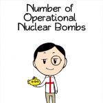 Nuclear Bombs