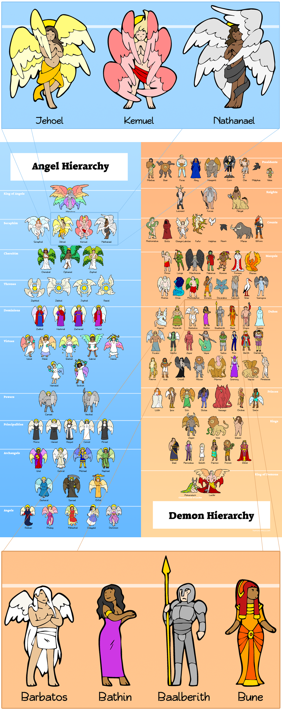 Angels and Demons Poster SatWcomic.com