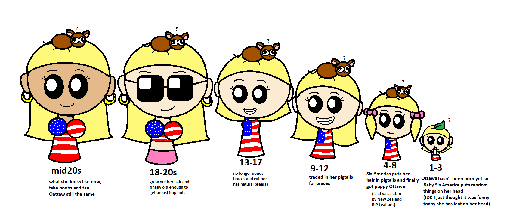 Sis America age chart headcanon SatWcomic.com