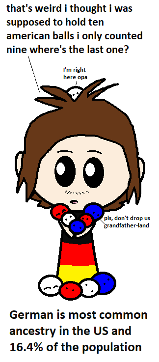 Most common US Ancestry SatWcomic.com