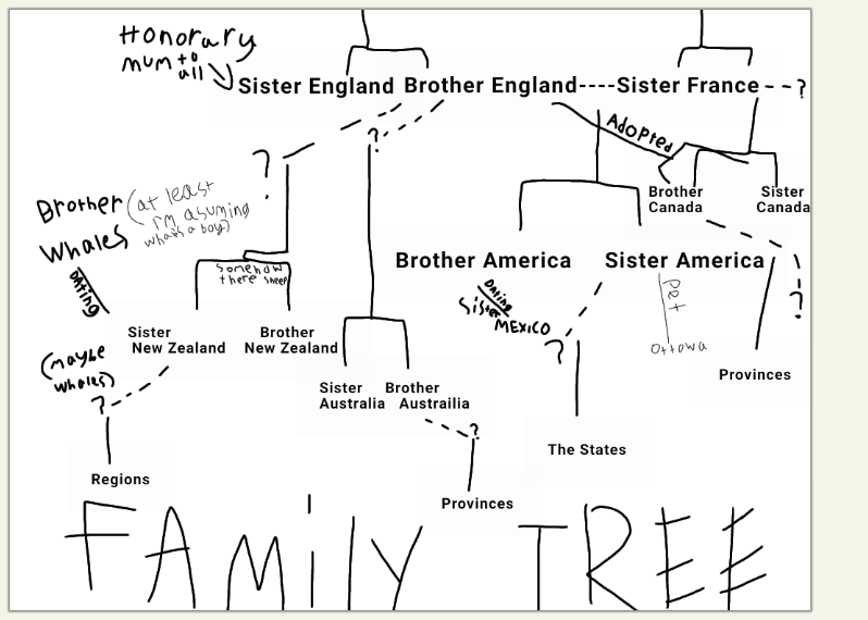 Family Tree SatWcomic.com