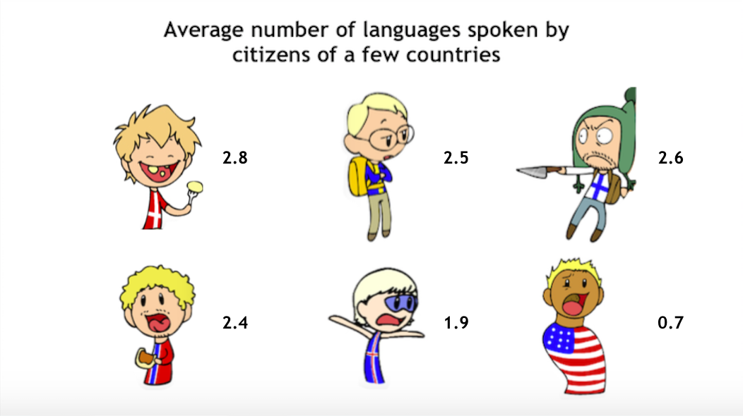 Languages SatWcomic.com