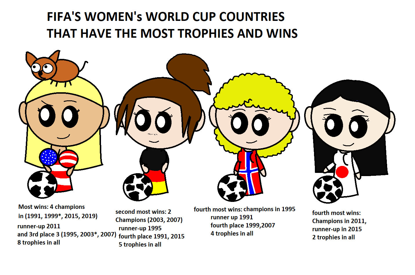Sisters FIFA Winners SatWcomic.com