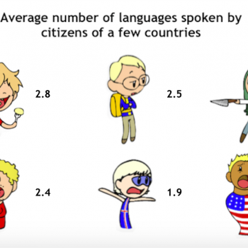 Languages