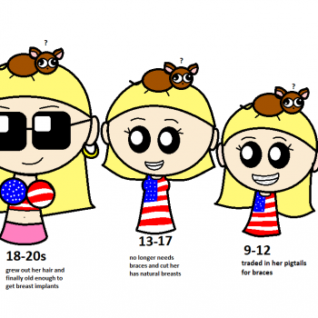 Sis America age chart headcanon