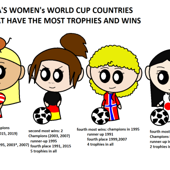 Sisters FIFA Winners