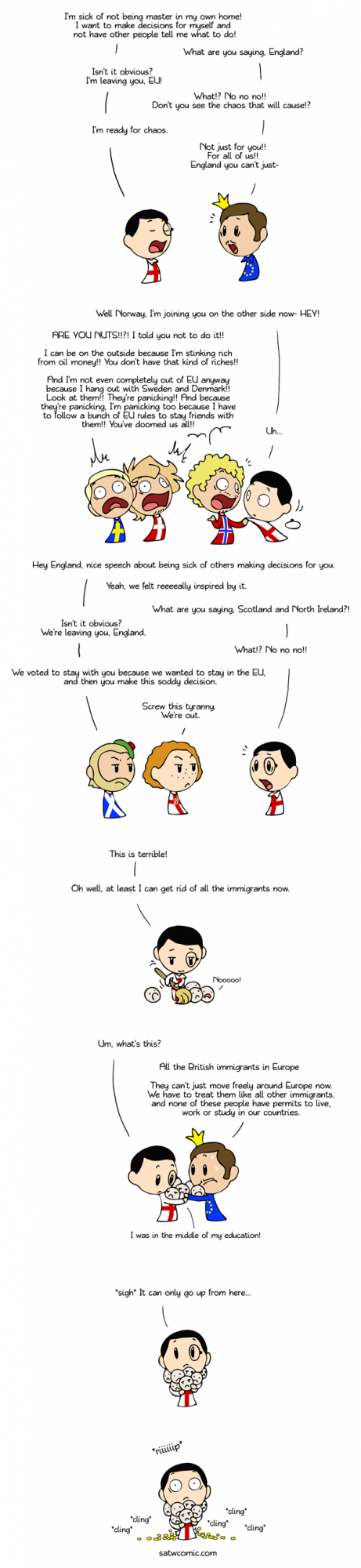 Brexit to the right
