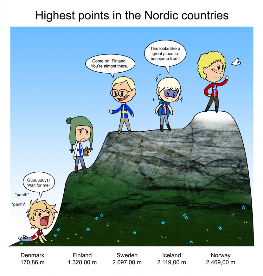 Highest Points