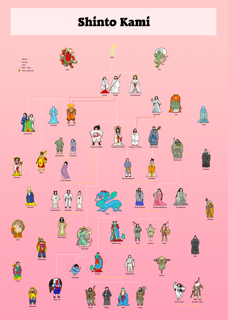 Shinto Kami SatWcomic.com