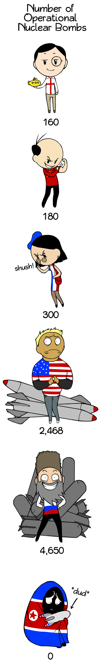 Nuclear Bombs SatWcomic.com